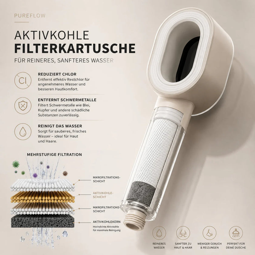 Glowina Ersatzfilter + Aromaduft | Premium Wellness Filter
