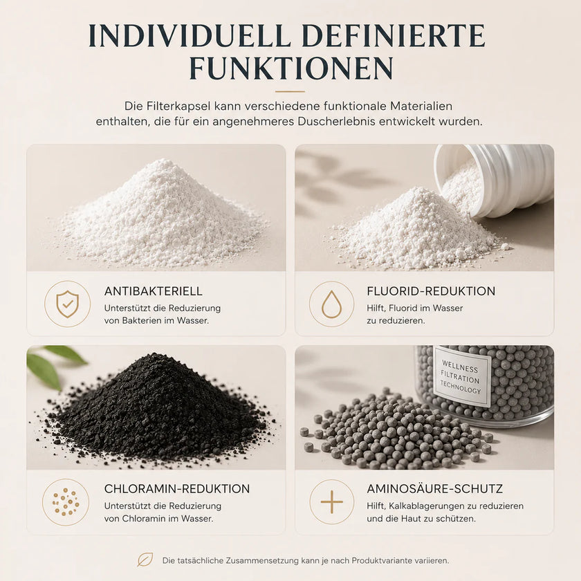 Glowina Ersatzfilter + Aromaduft | Premium Wellness Filter